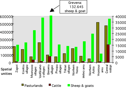 Distribution of livestock within bear range